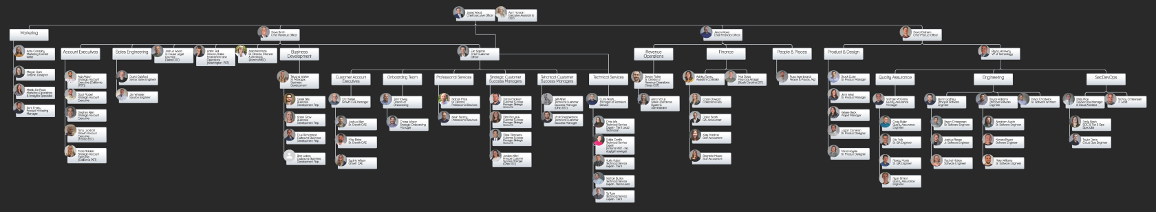 Revver Org Chart 07.13.2023.png