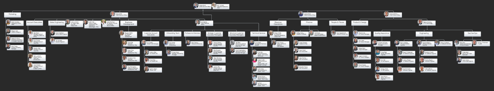 Revver Org Chart 07.10.2023.png