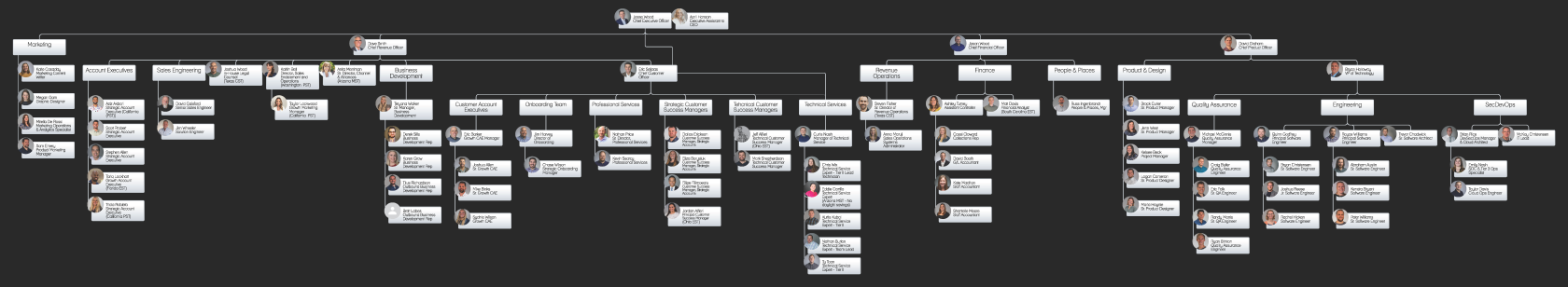 Revver Org Chart 07.24.2023.png