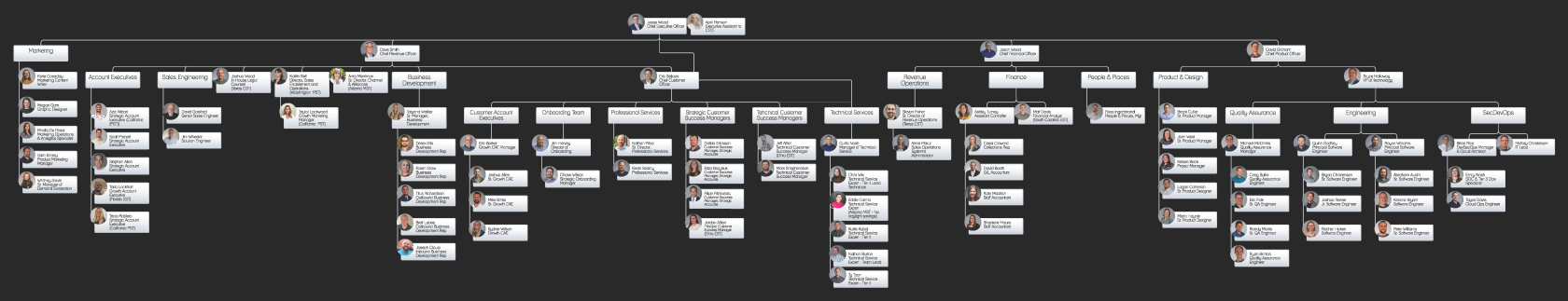 Revver Org Chart 08.18.2023.png