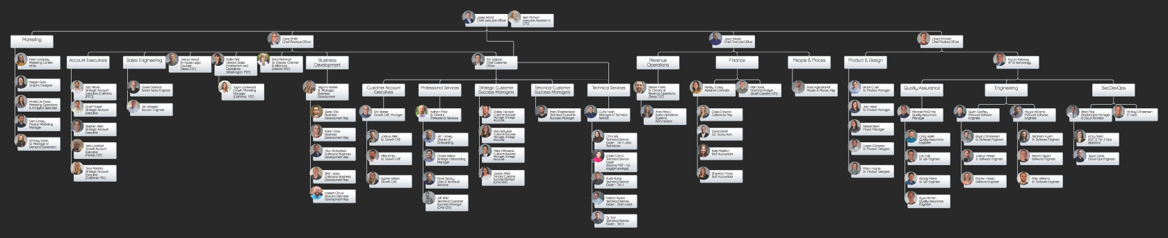 Revver Org Chart 09.26.2023.png