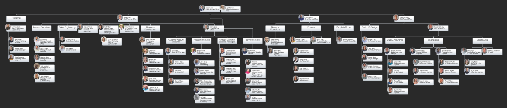 Revver Org Chart 11.07.2023.png