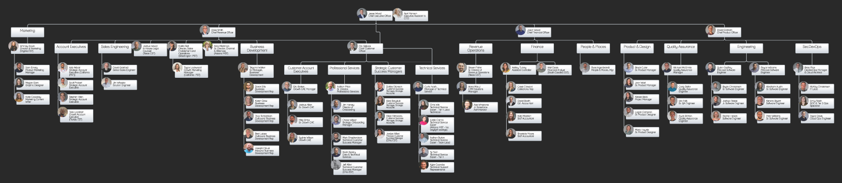 Revver Org Chart 12.19.2023.png