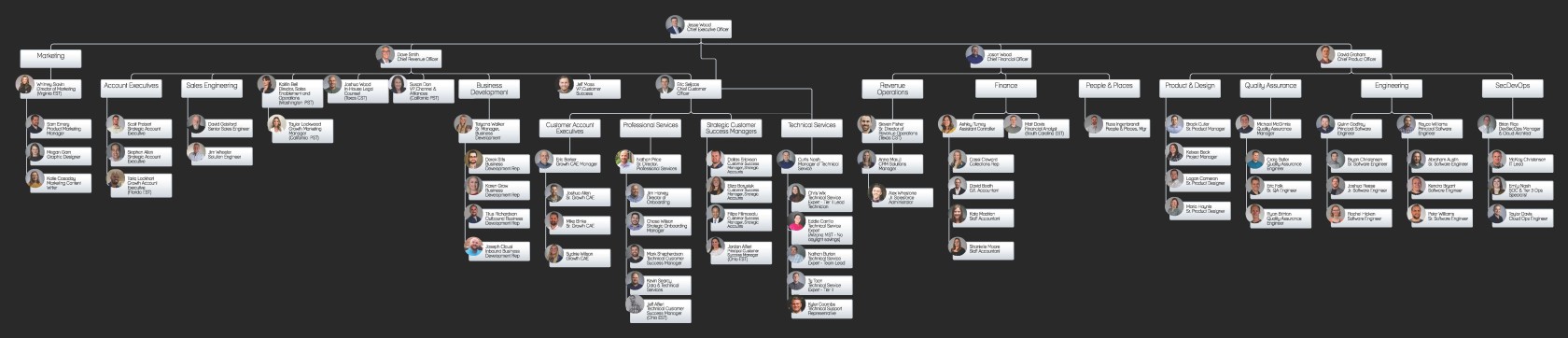 Revver Org Chart 1.31.2024.jpg