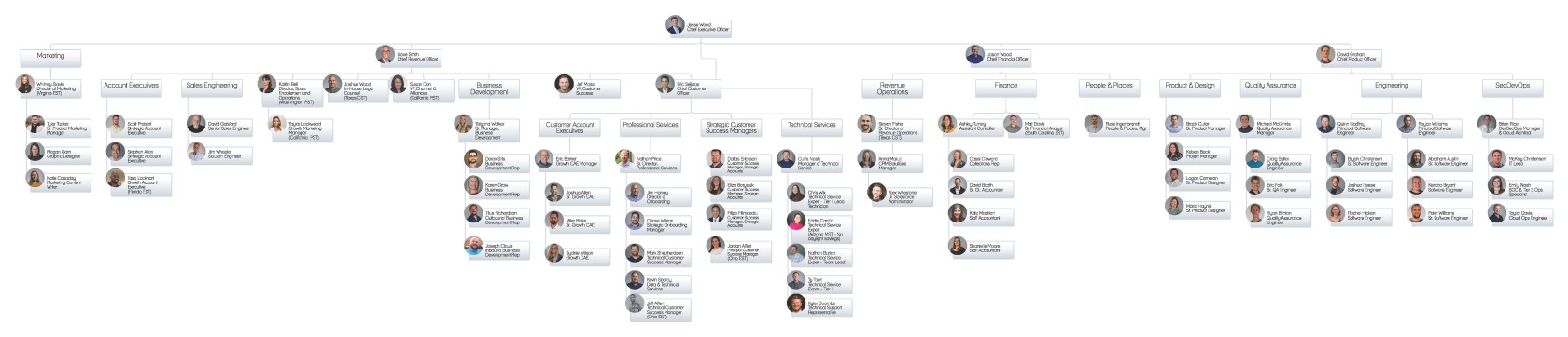 Revver Org Chart 2.5.2024.jpg