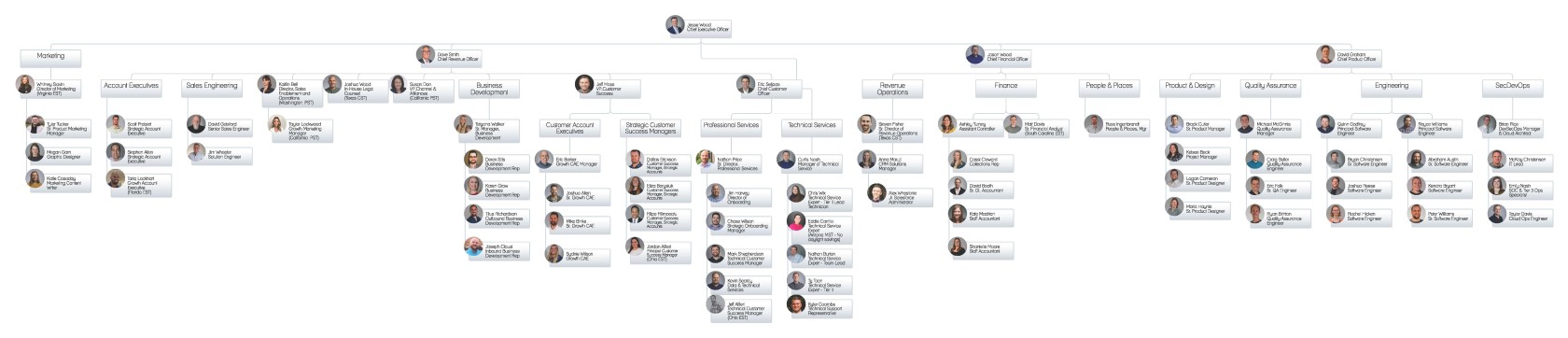 Revver Org Chart 2.6.2024.jpg