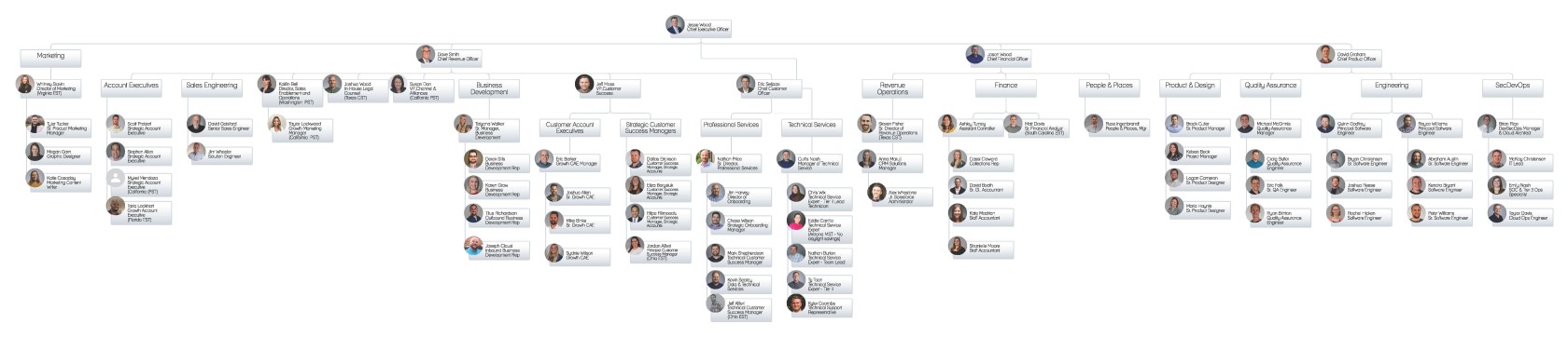 Revver Org Chart 2.15.2024.jpg