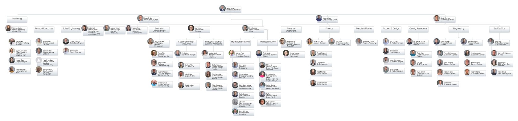 Revver Org Chart 3.15.2024.jpg