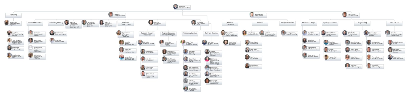 Revver Org Chart 3.27.2024 (1).jpg