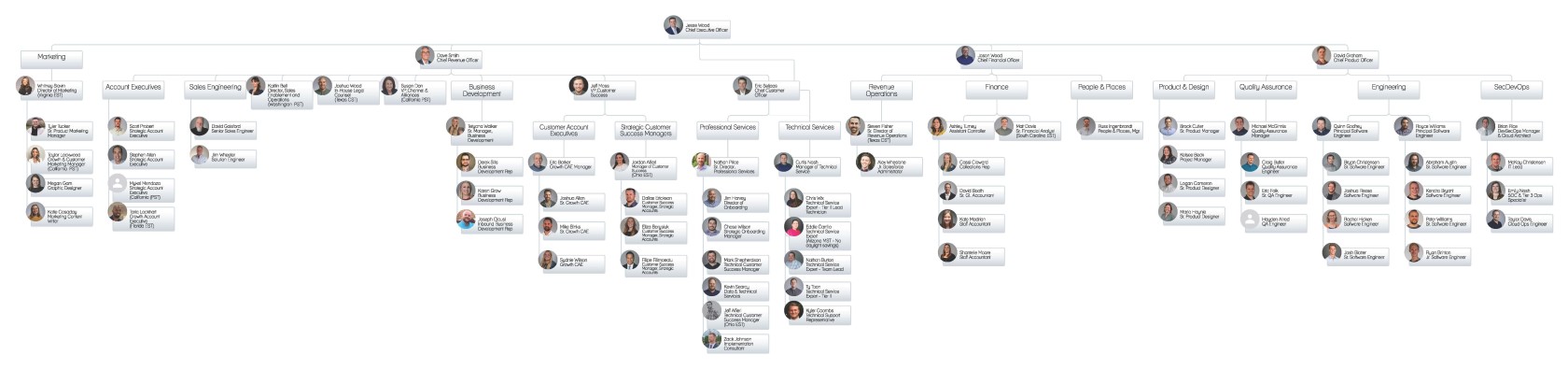 Revver Org Chart 3.18.2024.jpg