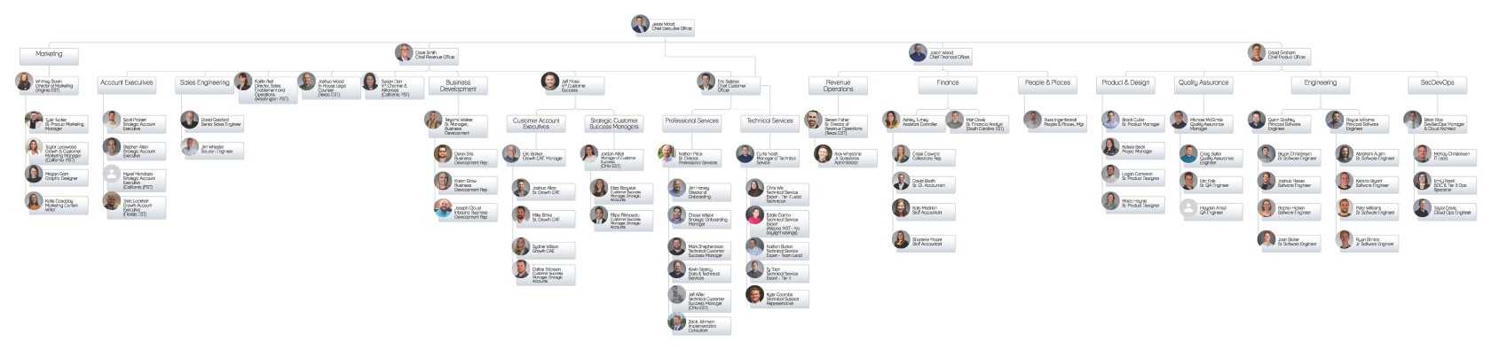 Revver Org Chart 3.25.2024.jpg