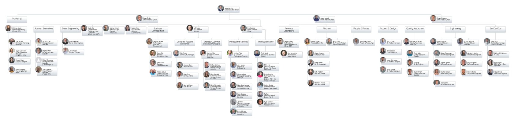 Revver Org Chart 3.15.2024 (1).jpg