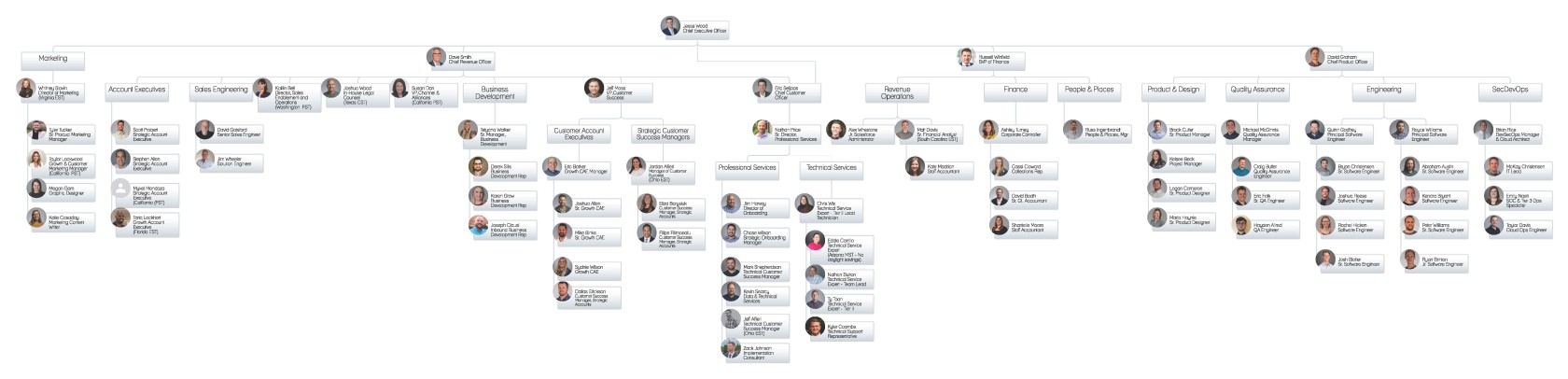 Revver Org Chart 5.2.2024.jpg