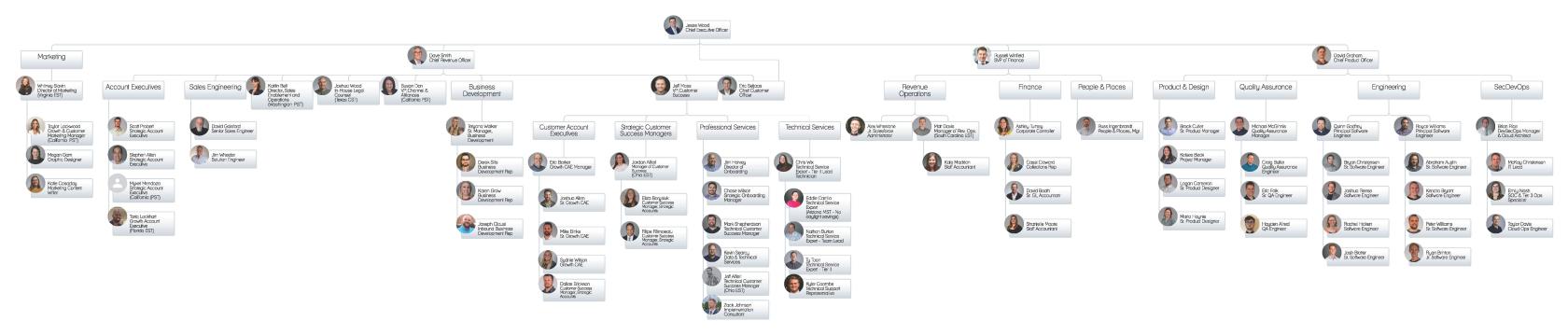 Revver Org Chart 6.3.2024.jpg