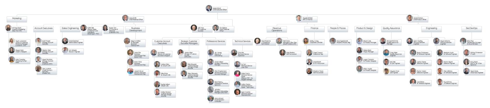 Revver Org Chart 7.15.2024.jpg