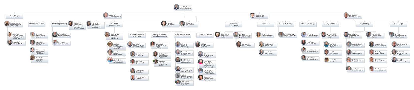 Revver Org Chart 8.8.2024.jpg