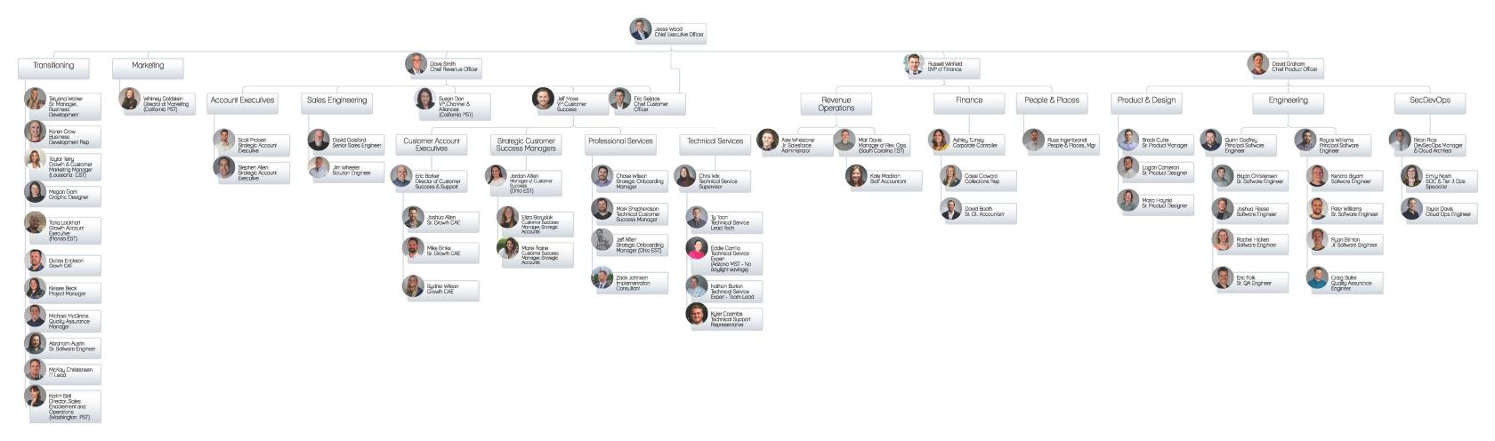 Revver Org Chart 8.19.2024 with Transition Plan.jpg