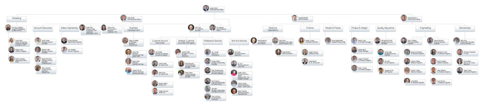 Revver Org Chart 8.1.2024 (1).jpg