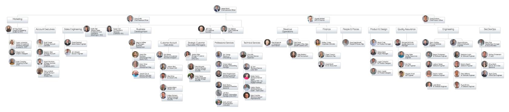 Revver Org Chart 8.1.2024.jpg