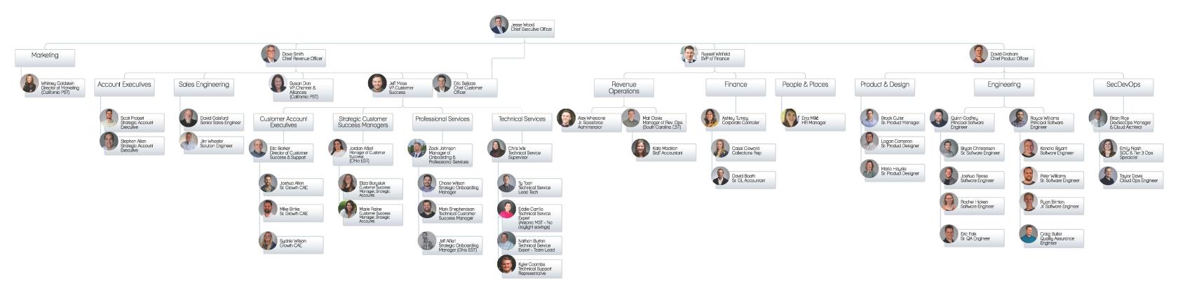 Revver Org Chart 10.1.2024.jpg