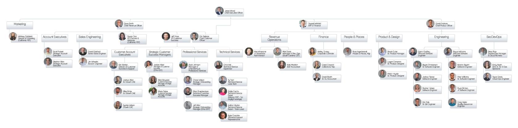 Revver Org Chart 10.1.2024.jpg