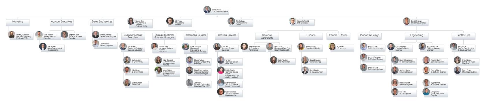 Revver Org Chart 10.21.2024.jpg